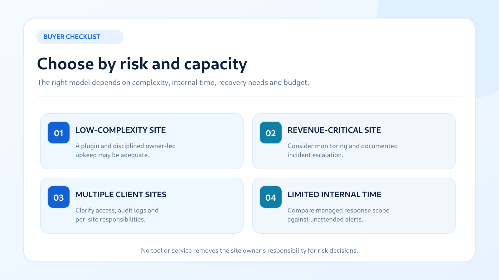 Decision guide comparing simple sites, revenue-critical sites, multiple client sites and sites with limited internal staff time