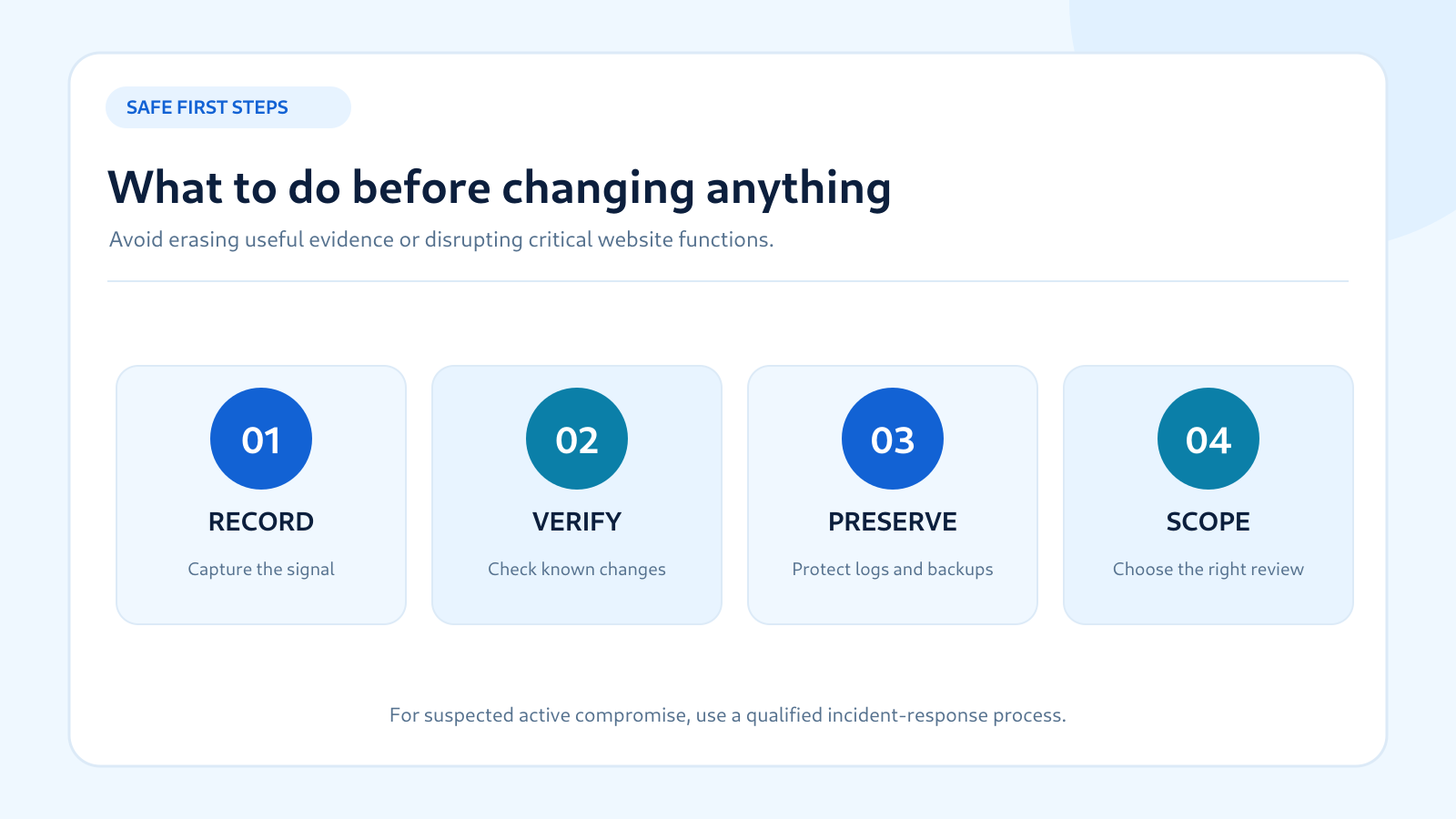 Four safe first steps: record evidence, confirm ownership, preserve backups and scope a review