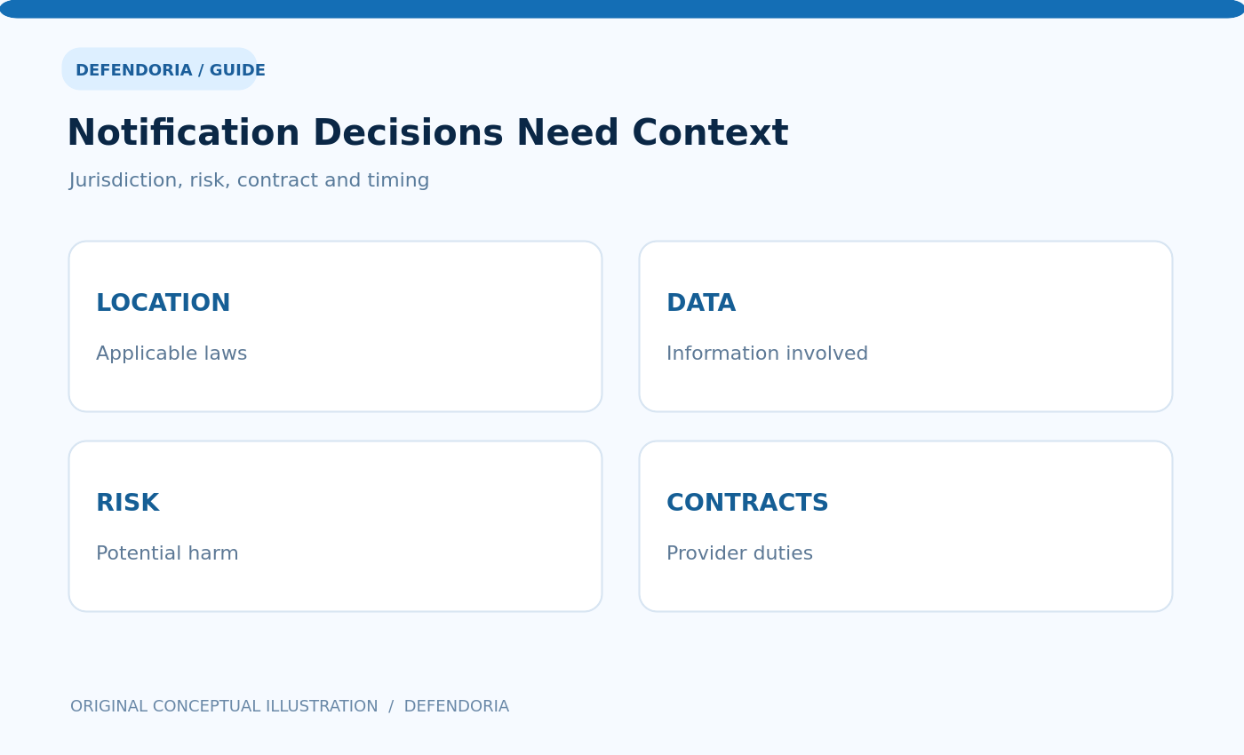 Conceptual decision checklist for incident notification obligations