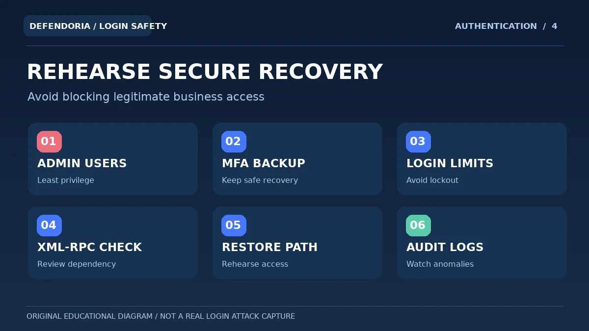 Original infographic of WordPress login hardening and safe recovery checks